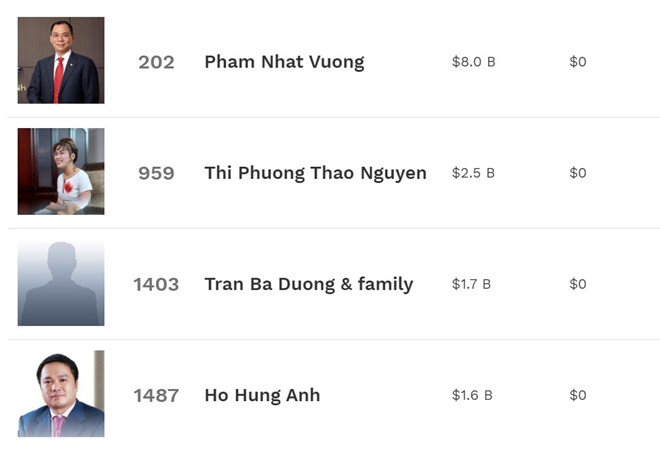 ty-phu