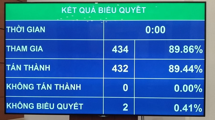 quoc-hoi