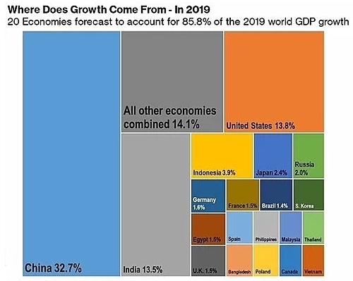 gdp1