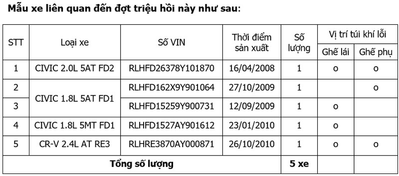 trieu-hoi-xe-honda