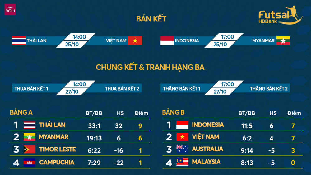 lich thi dau futsal 3