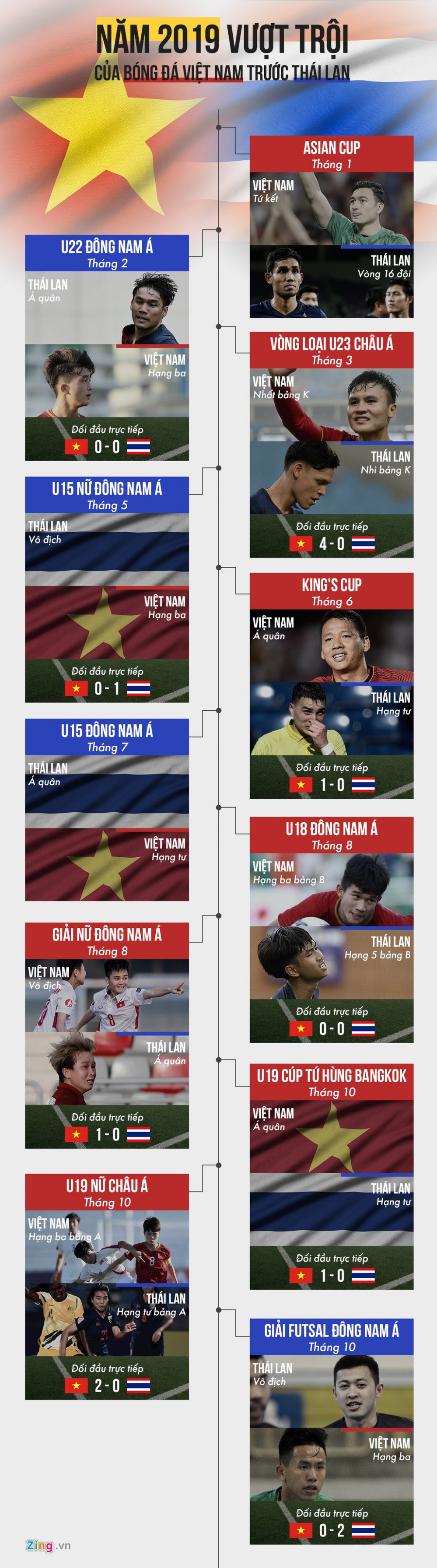 20191118_02_vietnam_thailand_2019_fix_2