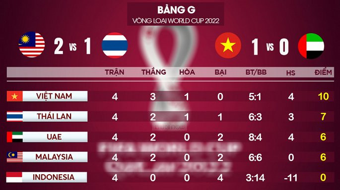 bang-xep-hang-world-cup-0102266