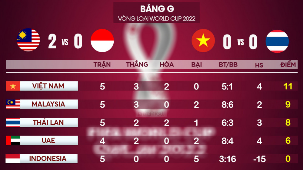 bxh bang G World Cup