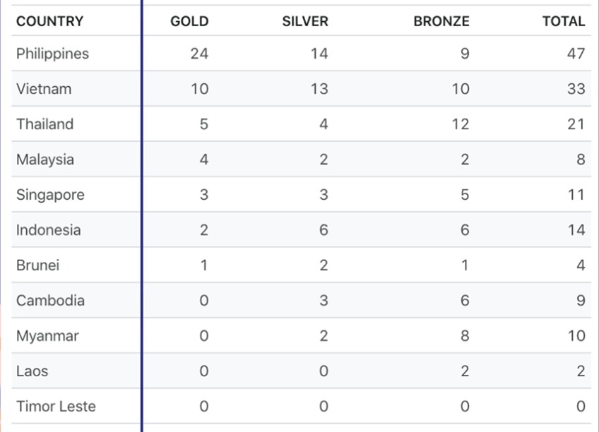 Screen Shot 2019-12-02 at 11.46.54 AM 3