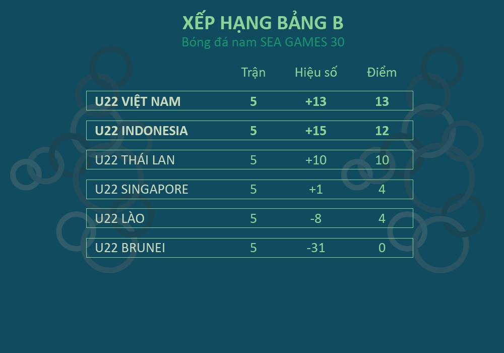 BXH bang B 4