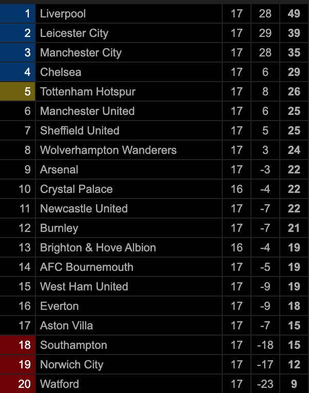 De Bruyne toả sáng, Man City nhấn chìm Arsenal - 2
