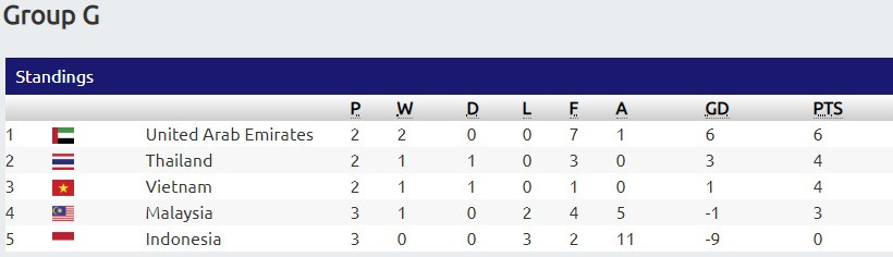 indonesia viet nam 8