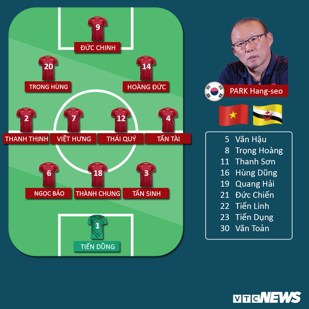 u22 viet nam u22 brunei