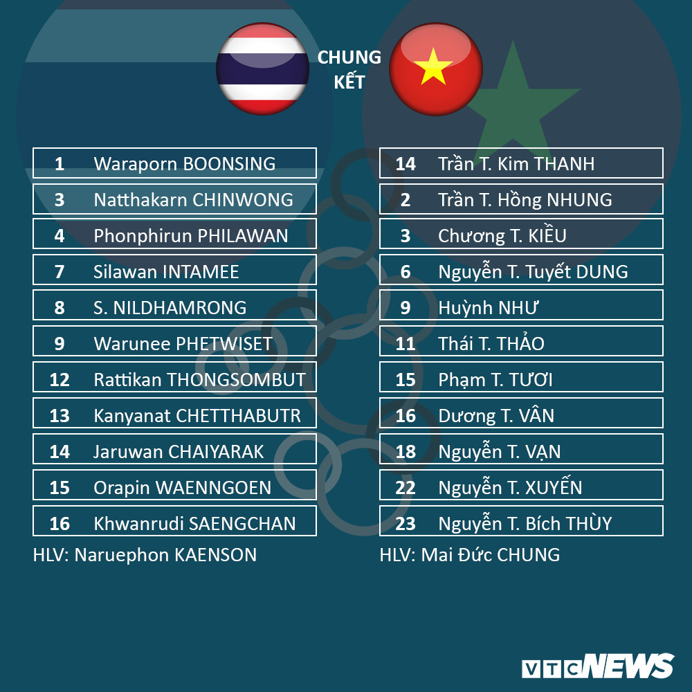 viet nam vs thai lan