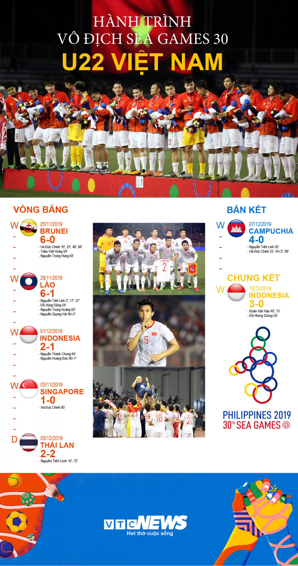 Info U22 Viet Nam 24