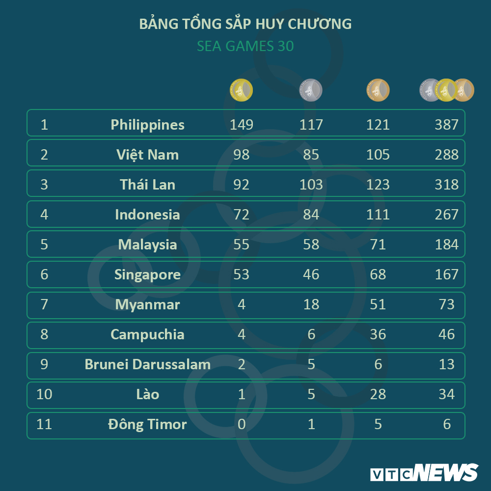 sea games 30 3