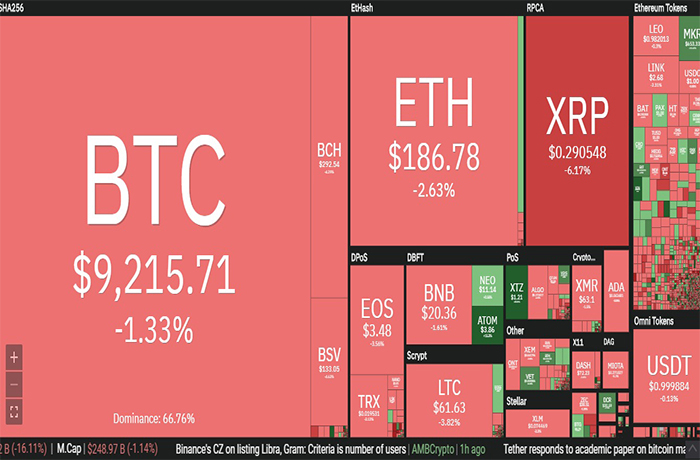 Bitcoin