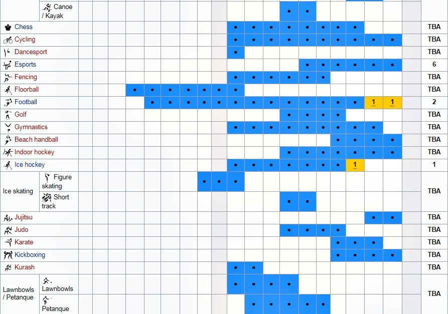 lich thi dau sea games (4) 3