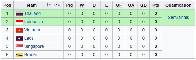 lich thi dau u22 viet nam (1)