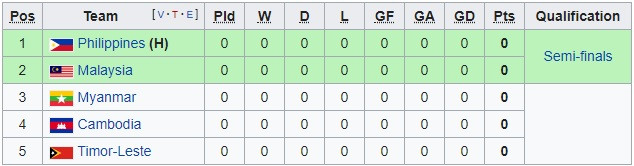 lich thi dau u22 viet nam (2)