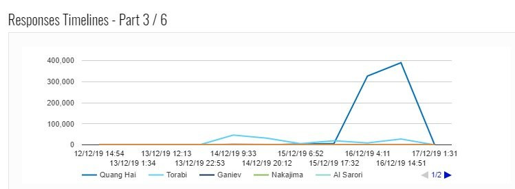 quang hai u23 chau a