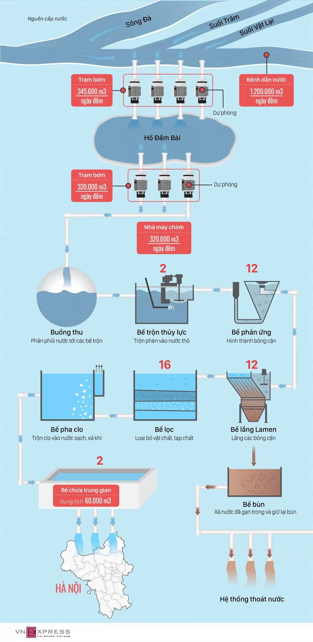 Quy-trinh-xu-ly-nuoc-Web-1571461186