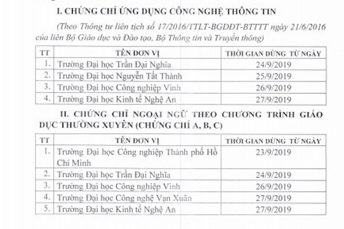 ngung_cap_chung_chi_lxnh 3