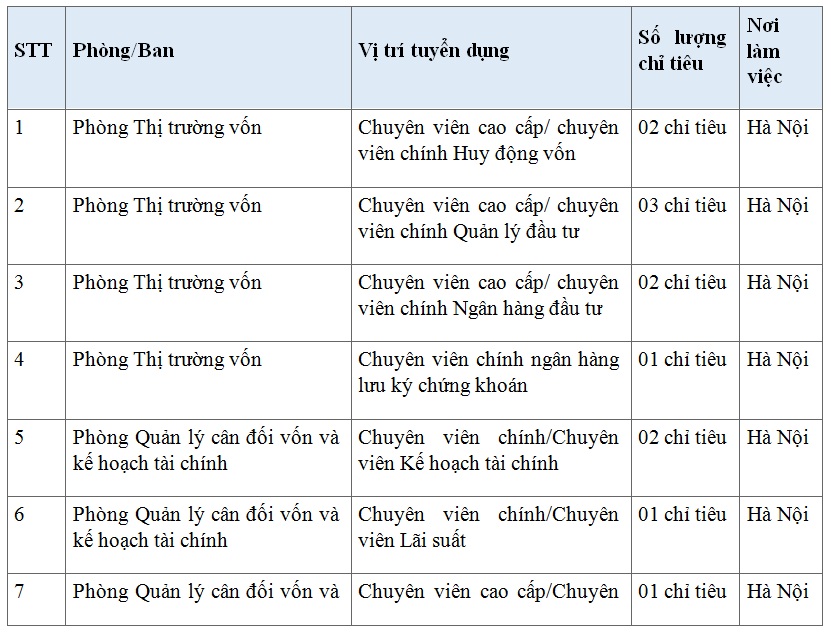 tuyen dung
