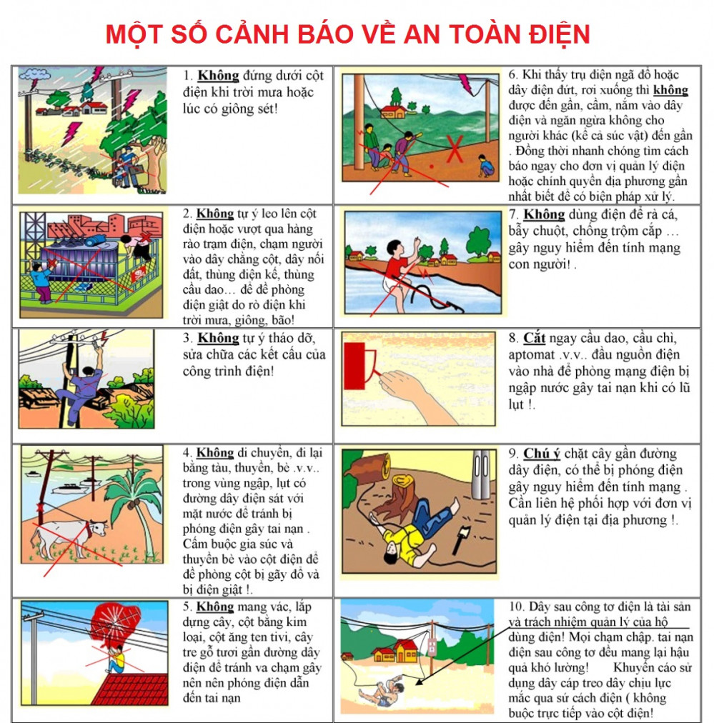 Canh bao an toan dien