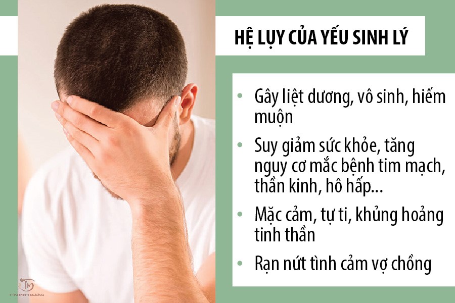 he-luy-cua-yeu-sinh-ly