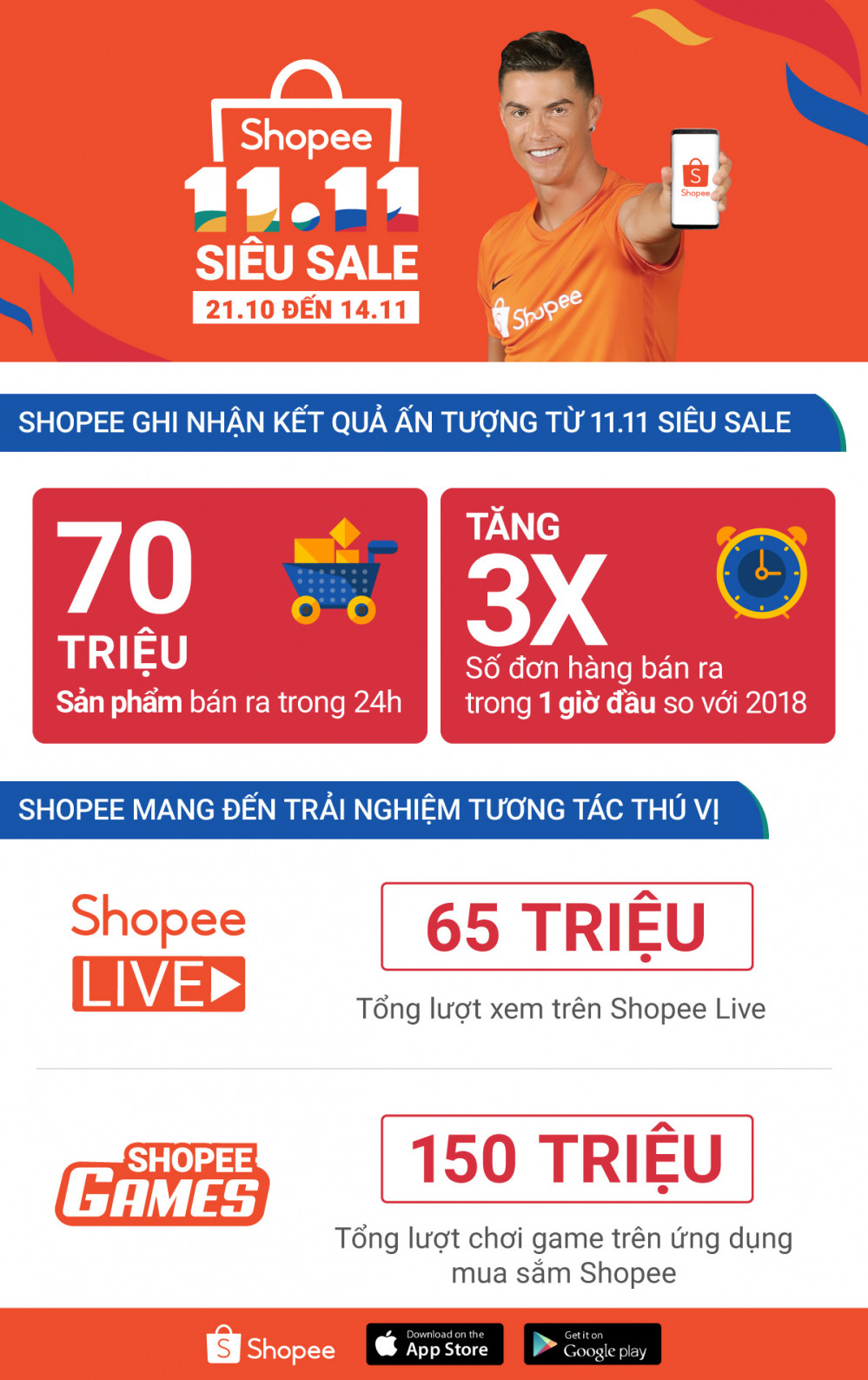 [Vietnamese] Infographic_Final