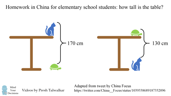 homework-in-china-how-tall-table-problem