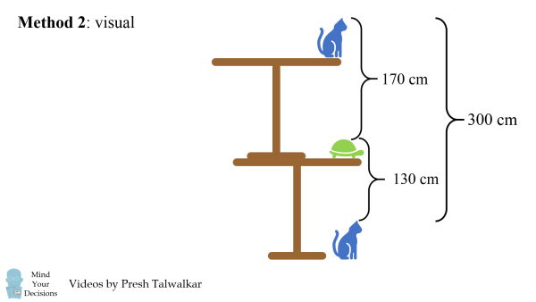 homework-in-china-how-tall-table-visual-solution-1