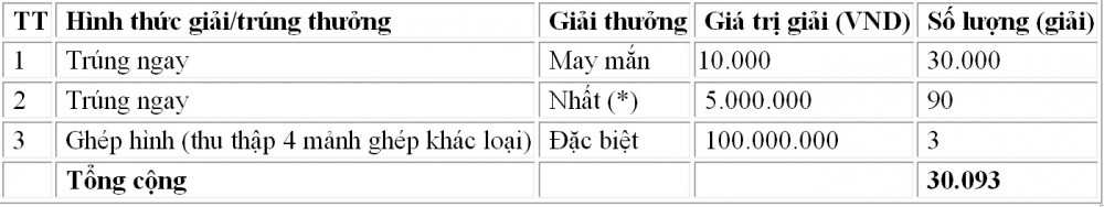 hinh thuc trung giai 4