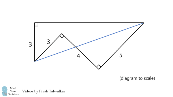 99-percent-fail-what-is-length-correct-way-1 8