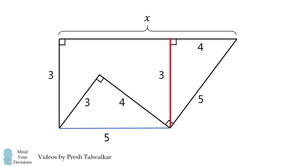 99-percent-fail-what-is-length-wrong-way 6