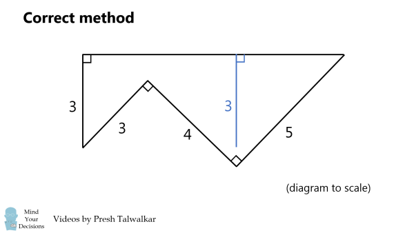 99-Percent-Miss-This-drawn-to-scale 7
