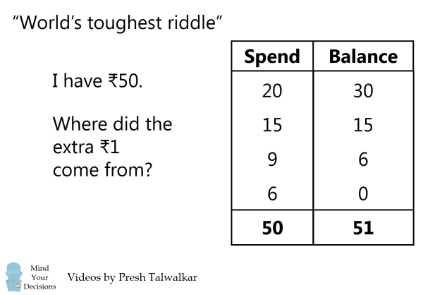 Worlds-toughest-riddle-problem