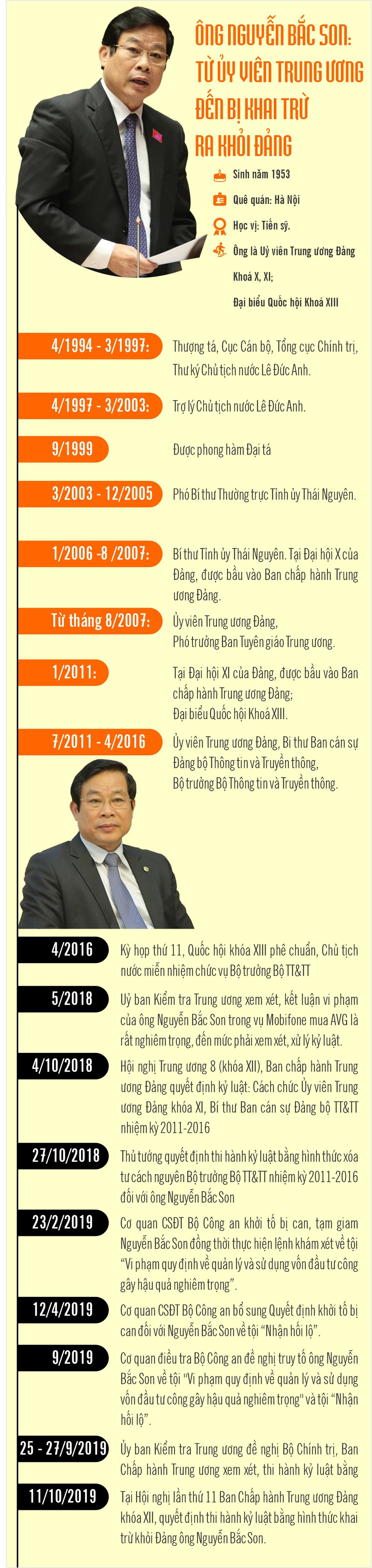 infographic_nguyen_bac_son_ebkk