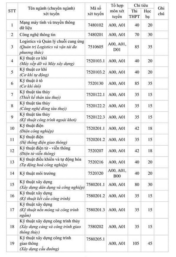 Nhiều đại học phía Nam công bố phương án tuyển sinh 2020 - 5