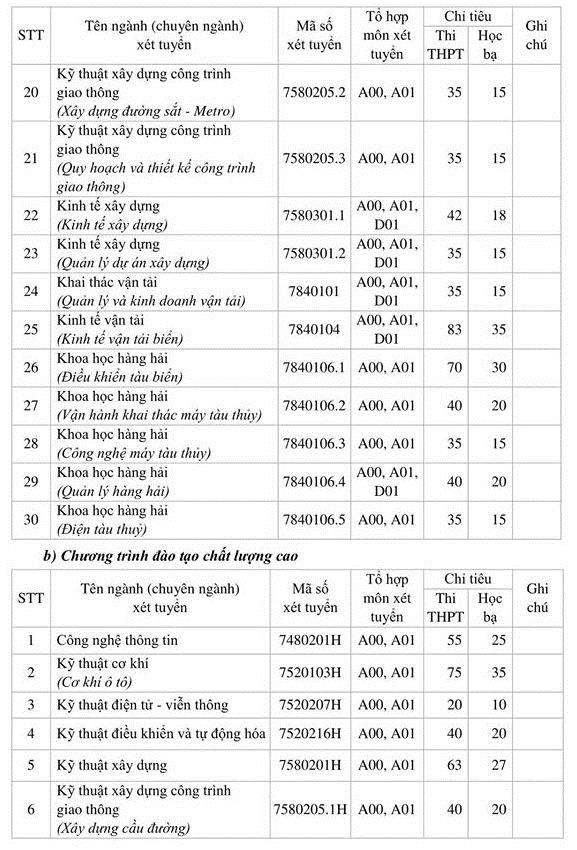 Nhiều đại học phía Nam công bố phương án tuyển sinh 2020 - 6