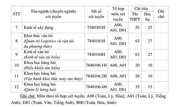 Nhiều đại học phía Nam công bố phương án tuyển sinh 2020 - 7