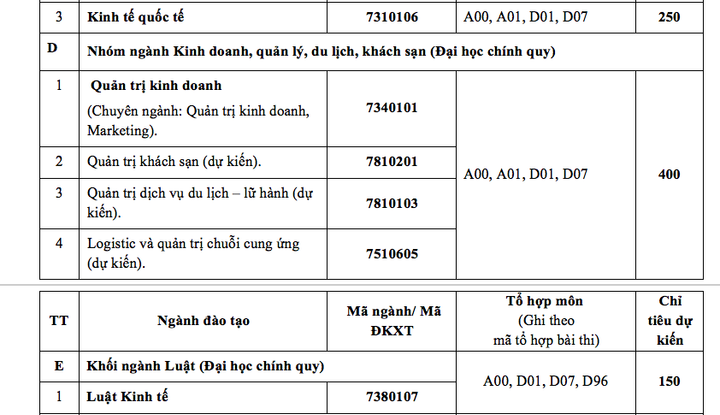 Nhiều đại học phía Nam công bố phương án tuyển sinh 2020 - 2