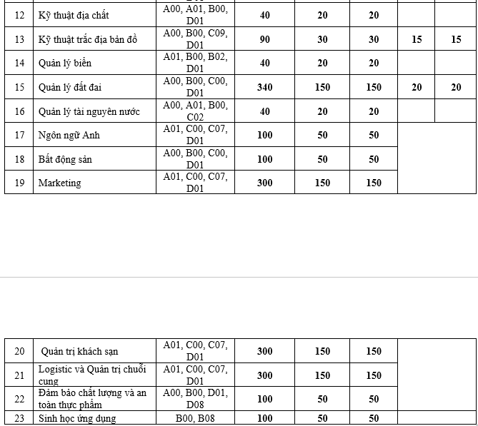 Đại học Tài nguyên và Môi trường Hà Nội mở 5 ngành mới - 3