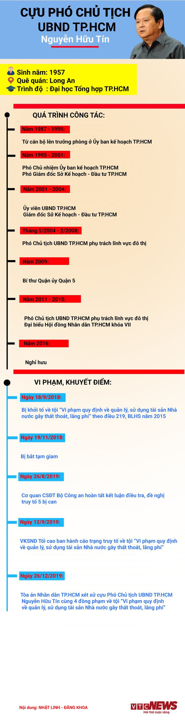 Infographic: Đường tới sai phạm của Cựu Phó Chủ tịch Nguyễn Hữu Tín - 1