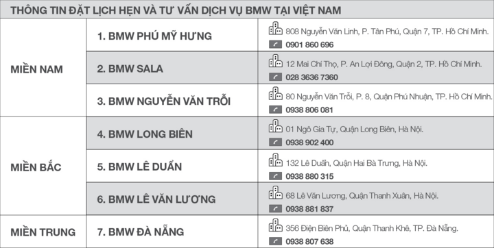 Chương trình tri ân cuối năm khách hàng BMW và MINI - 3