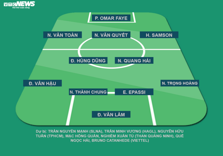 Đội hình tiêu biểu bóng đá Việt Nam 2019 - 1