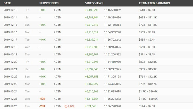 Hơn 70.000 người hủy đăng ký kênh YouTube của K-ICM - 1