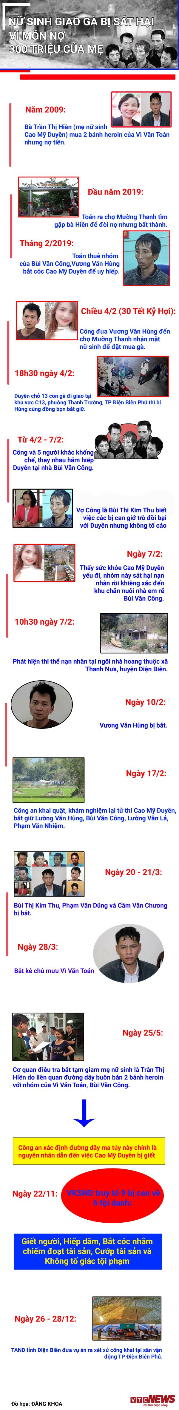 Nói lời sau cùng, nhóm con nghiện sát hại nữ sinh giao gà xin được sống - 3