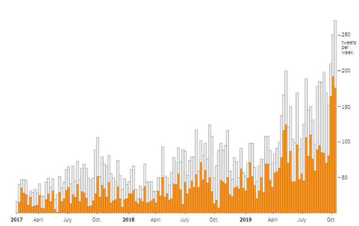 11.000 dòng tweet định hình nhiệm kỳ Tổng thống Trump - 1