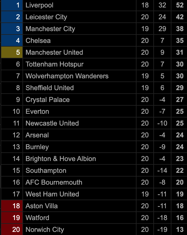 Ngược dòng ngoạn mục hạ Arsenal, Chelsea vững vàng top 4 - 3