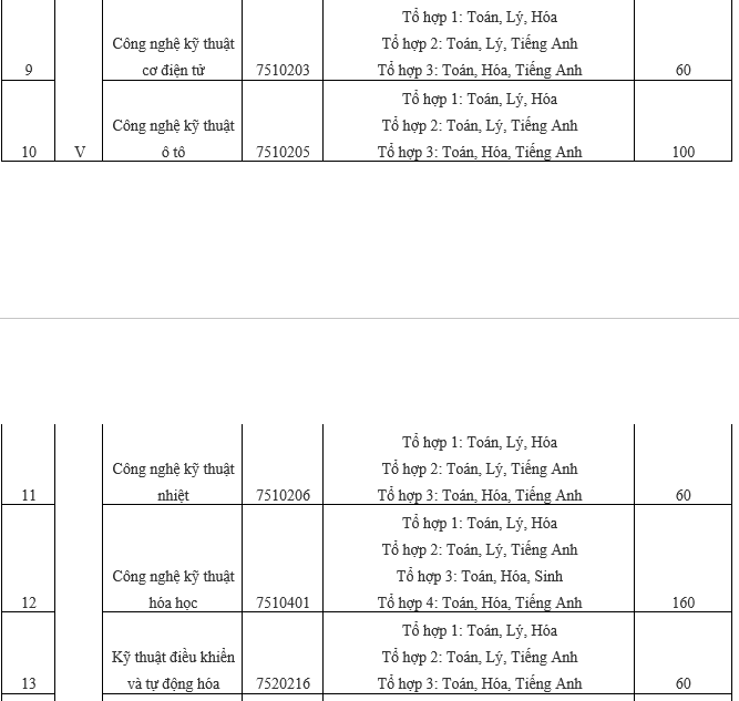 Đại học Nông lâm TP.HCM thêm phương thức tuyển sinh 2020 - 2