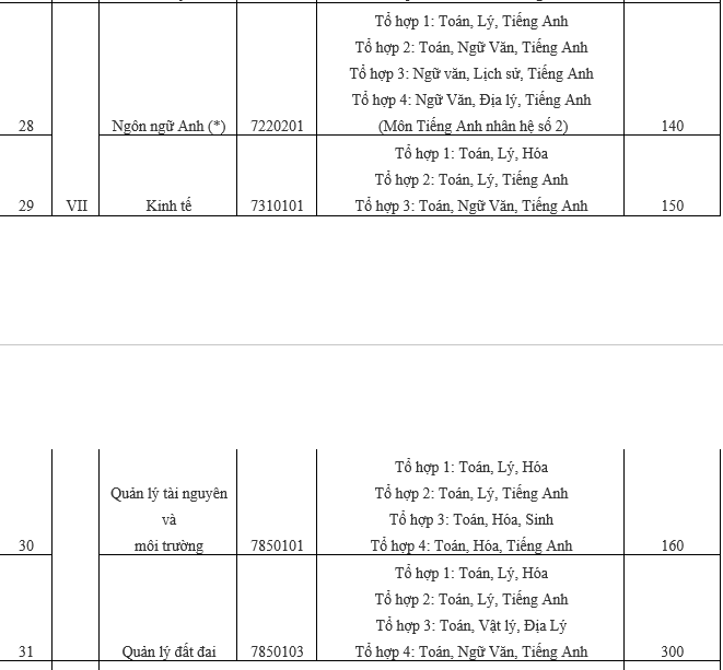 Đại học Nông lâm TP.HCM thêm phương thức tuyển sinh 2020 - 5