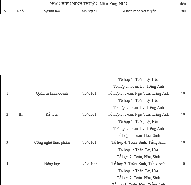 Đại học Nông lâm TP.HCM thêm phương thức tuyển sinh 2020 - 7